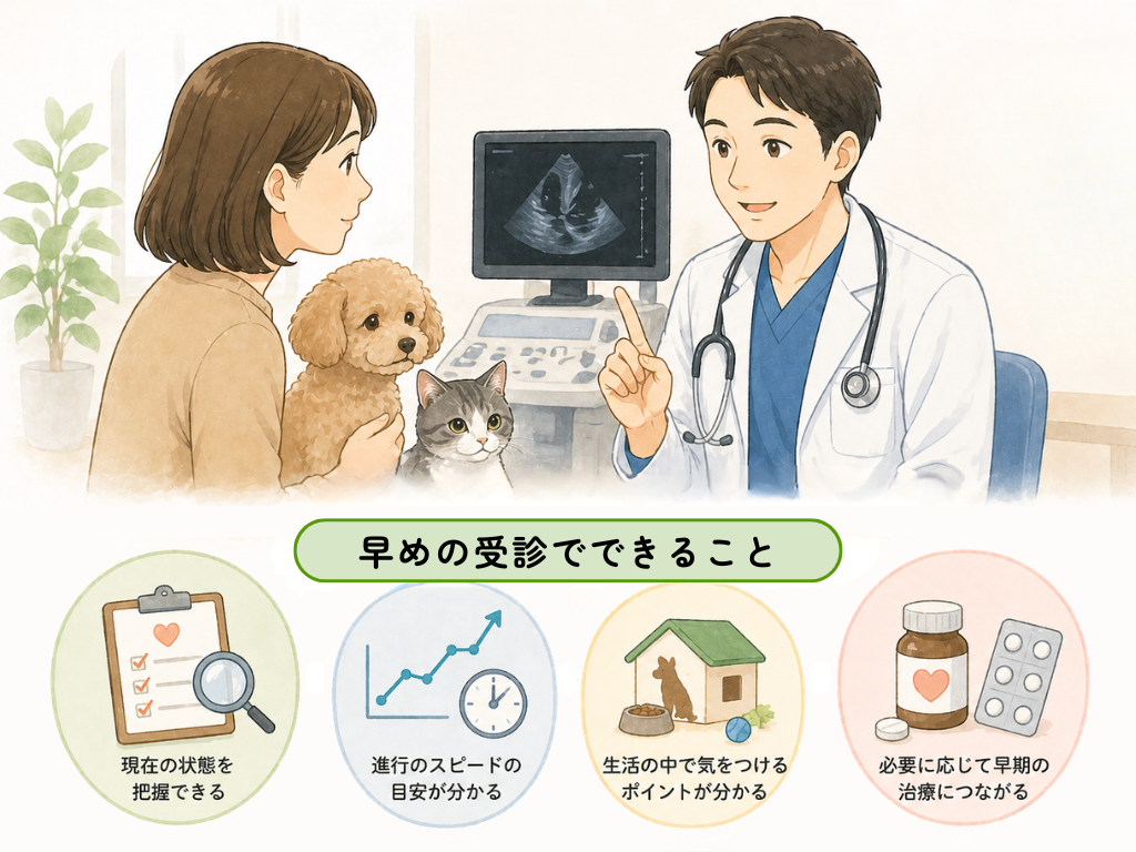 動物病院で獣医師が犬・猫の飼い主様へ説明しているイラスト。早めに受診することで、現在の状態の把握、進行スピードの予測、生活上の注意点の確認、必要に応じた早期治療につながることを表現している。