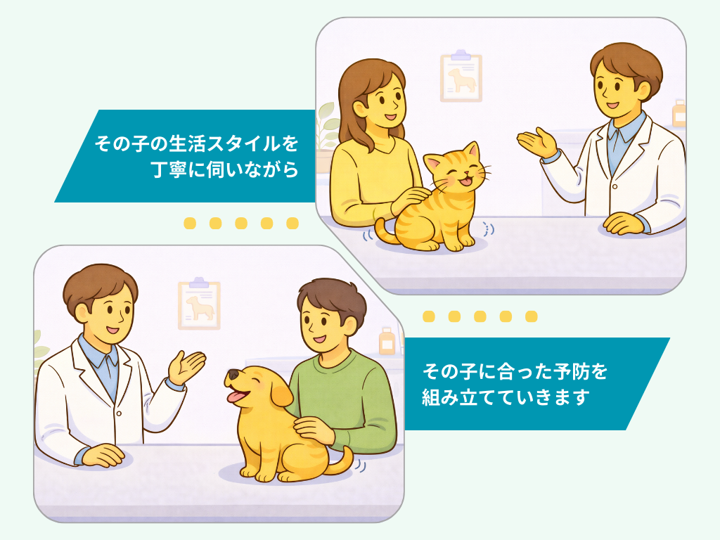犬や猫の生活スタイルを確認しながら、獣医師が飼い主に予防方法を提案している様子